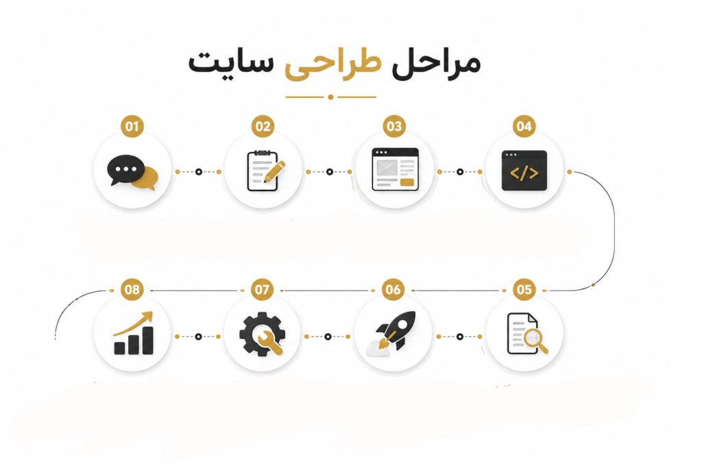 طراحی سایت
